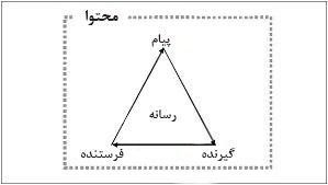 مثلث ارتباط