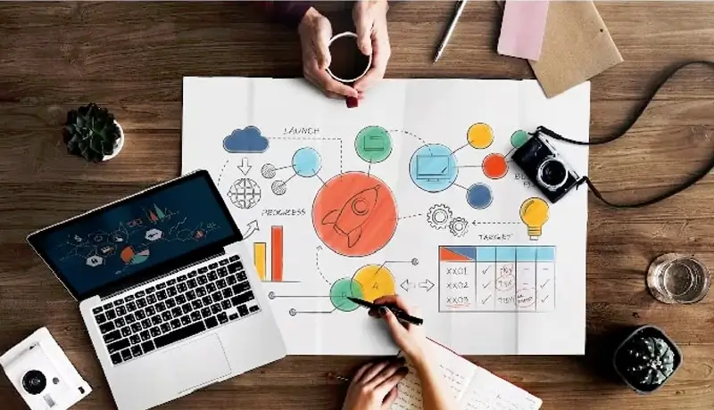 فرآیند برندسازی