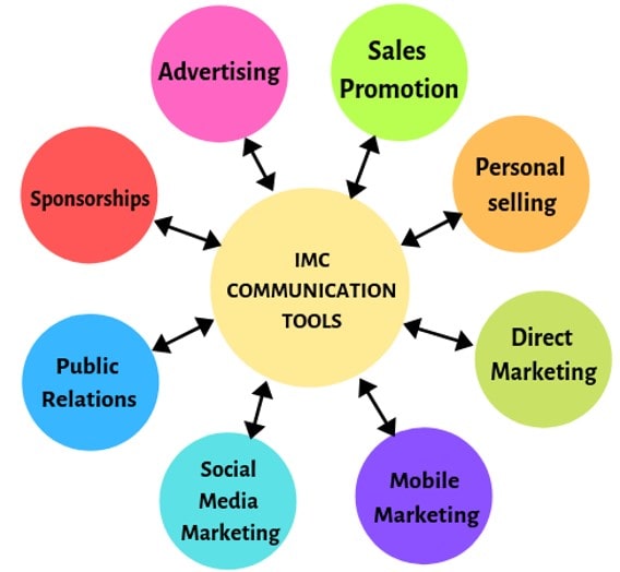 Marketing communications - Glossary-min