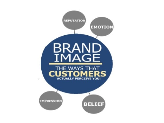 تصویر نام تجاری یا نام برند - واژه نامه تخصصی تبلیغات و بازاریابی-min